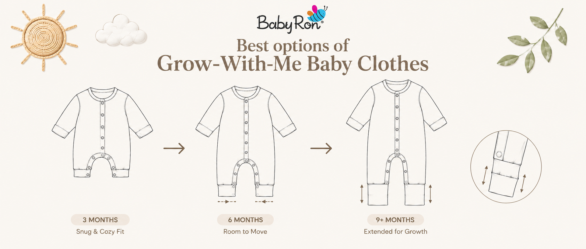 Grow-With-Me baby clothes sketch infographic showing an adjustable white baby romper that expands from 3 months to 9+ months with extendable cuffs and snap buttons. BabyRon illustration for the best grow-with-me baby clothes for babies and toddlers